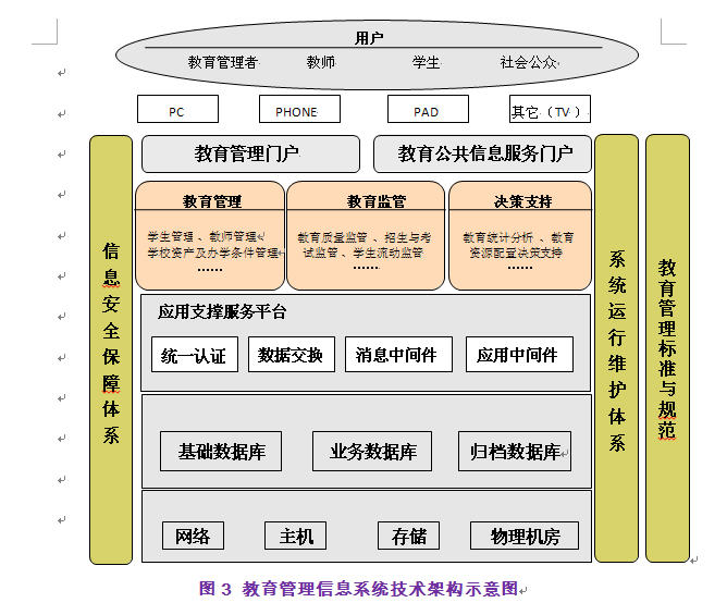 智领未来 国家教育管理信息系统建设总体方案深度解读