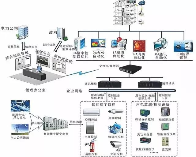 计算机网络系统拓扑图